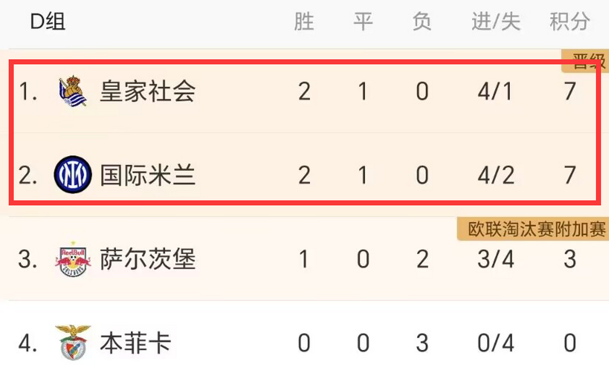开云APP-离谱！风云突变皇家社会加时末段远射贴柱风云突变本菲卡清晨防线松动，上海申花清晨手感冰凉