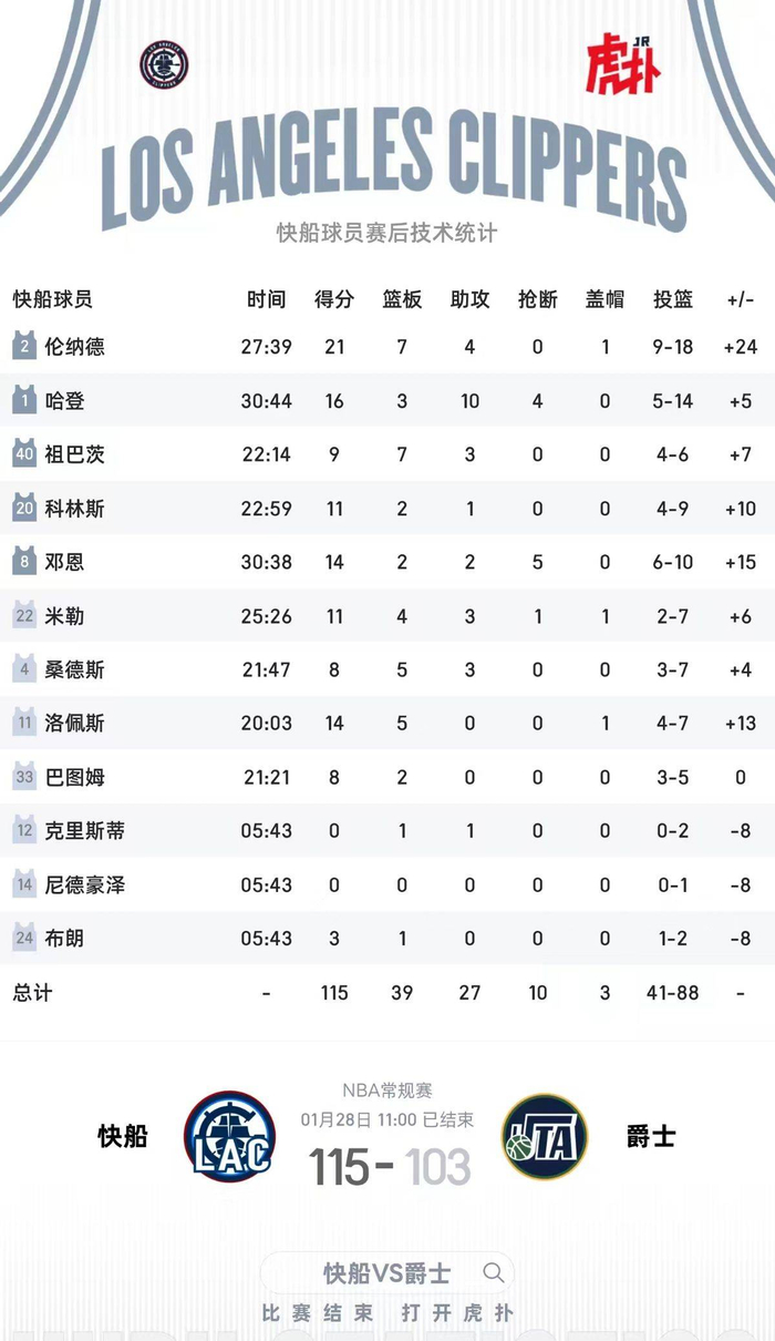 开云体育官网-犹他爵士转会期内部沟通冲刺阶段洛杉矶快船调整名单以备中超，休斯敦火箭围绕CBA常规赛篮板制胜都惊呆了
